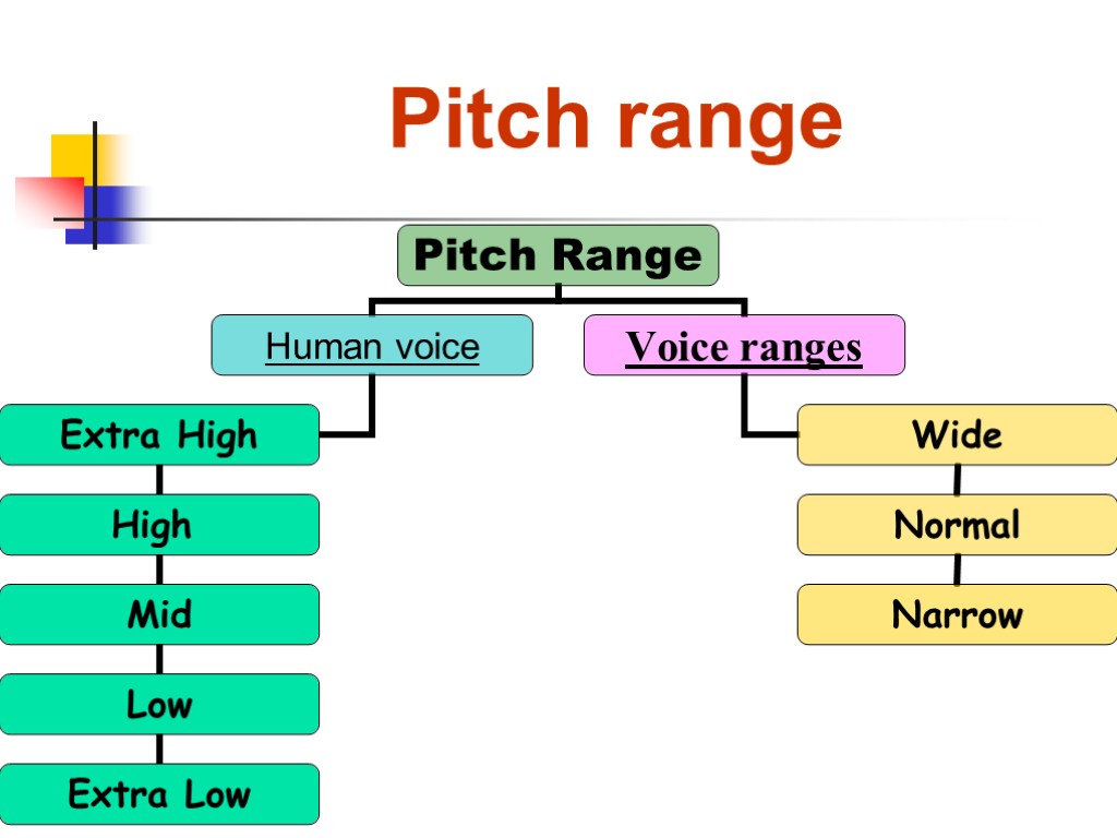 Pitch range